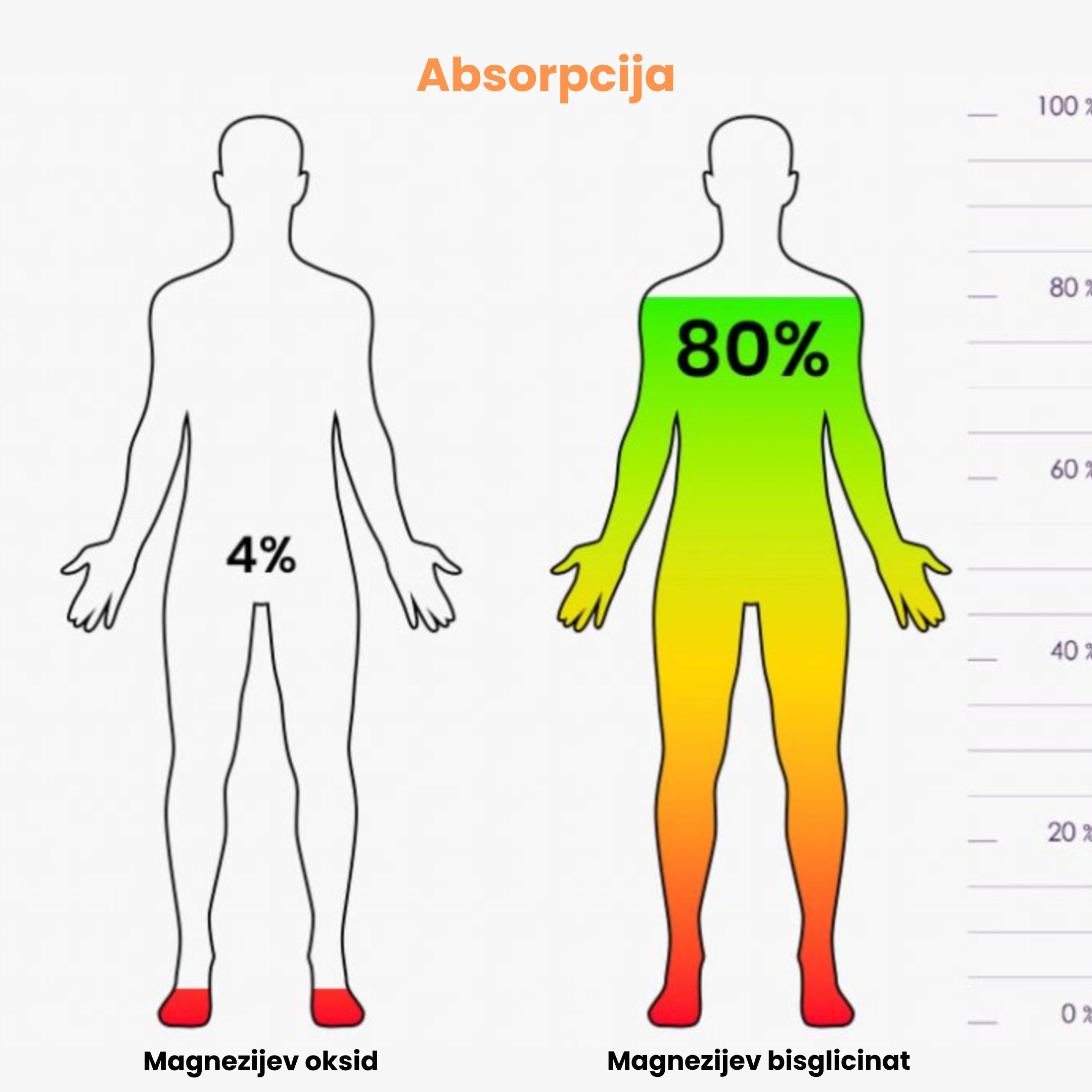 (Slovinština) (Italština) (2)